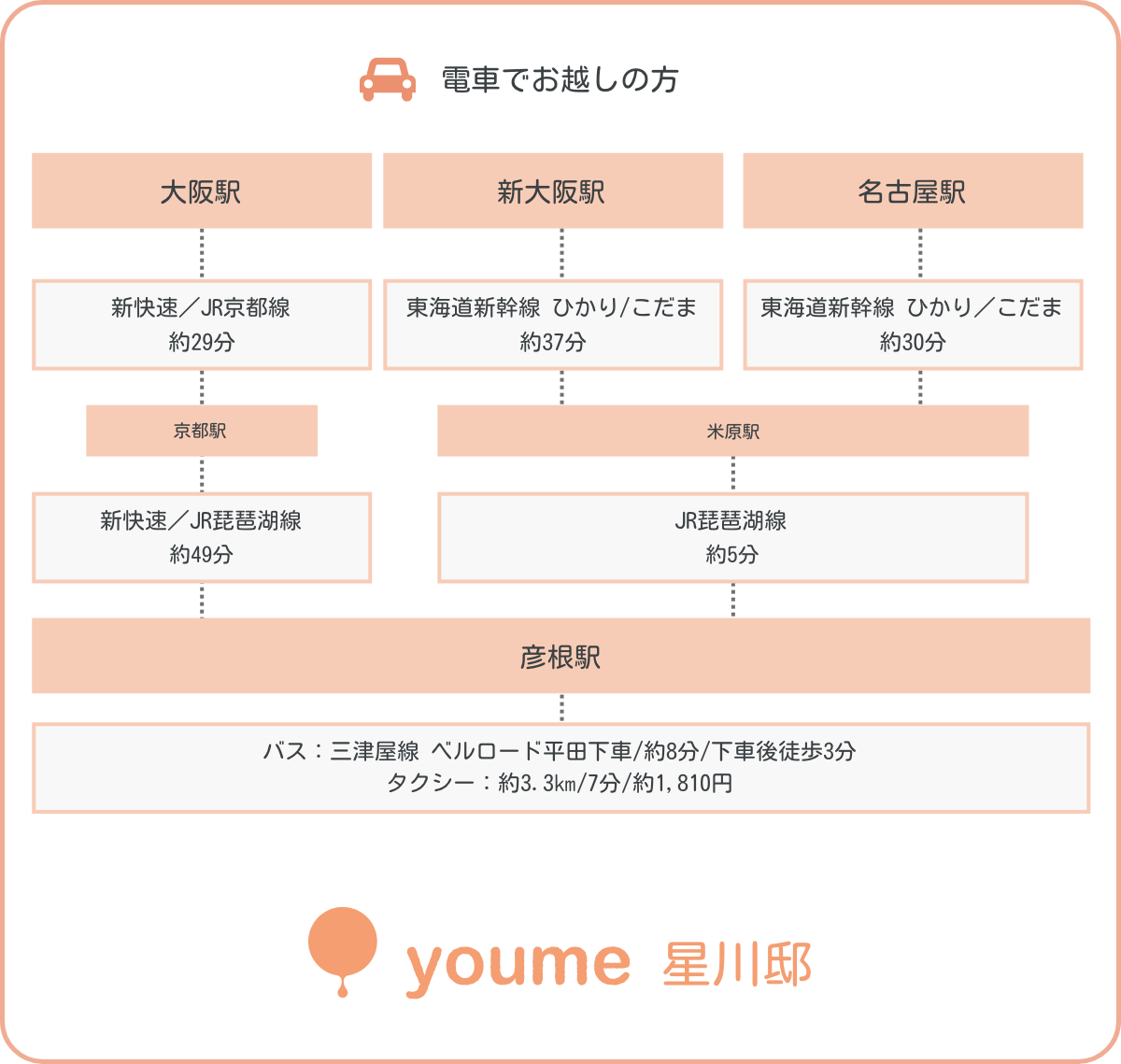 電車でお越しの方